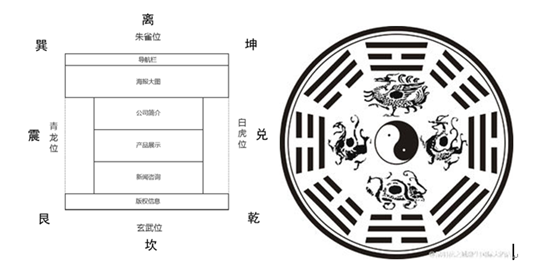 視覺(jué)設(shè)計(jì)、網(wǎng)站設(shè)計(jì)，日常生活，幽默、網(wǎng)站設(shè)計(jì)、網(wǎng)站建設(shè)