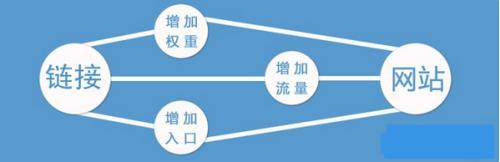 SEO、seo優(yōu)化